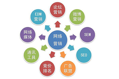 关于对小企业网络营销的建议