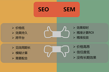 企业线上推广是选择SEM竞价推广还是SEO优化